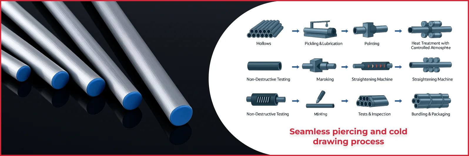 SAE J524 Tubing Process